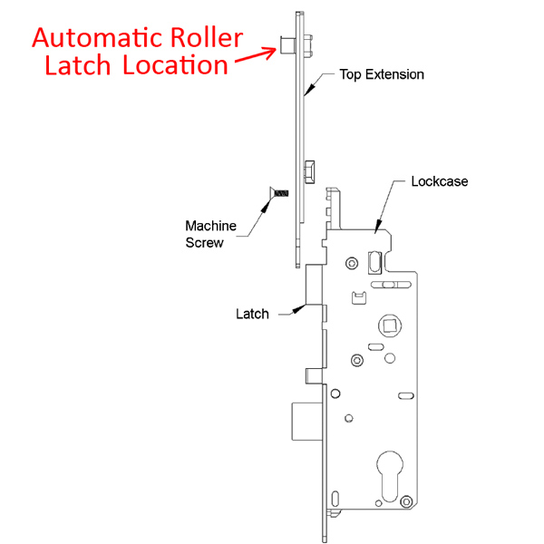Hoppe Auto Roller Location