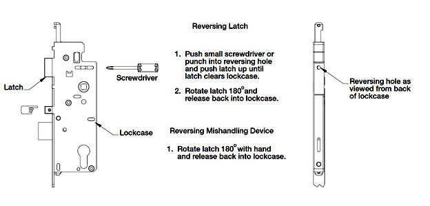 Hoppe Multipoint Lock Latch Reversal