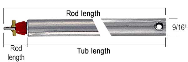 70 series channel balance