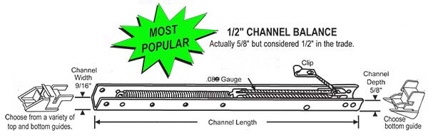 60 series channel balance