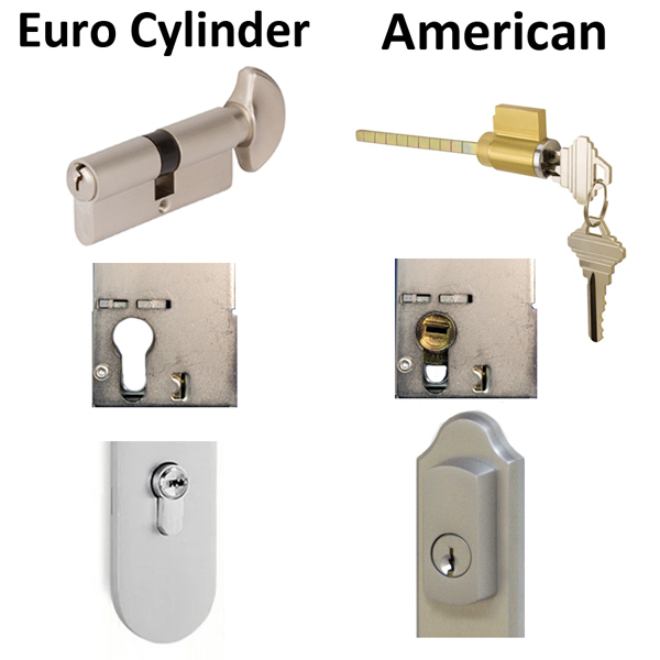 European full cylinder vs American tailpiece cylinder