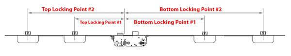 How to measure locking points